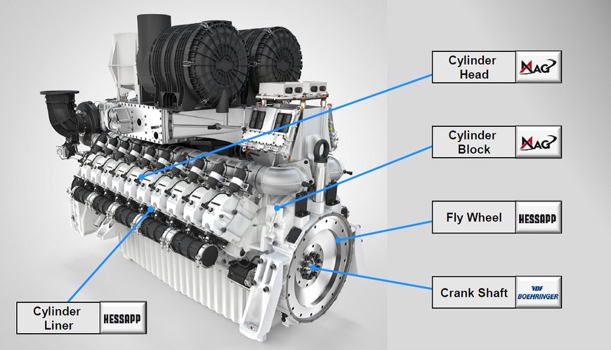 Production systems and manufacturing technologies for chassis and powertrain of rail vehicles